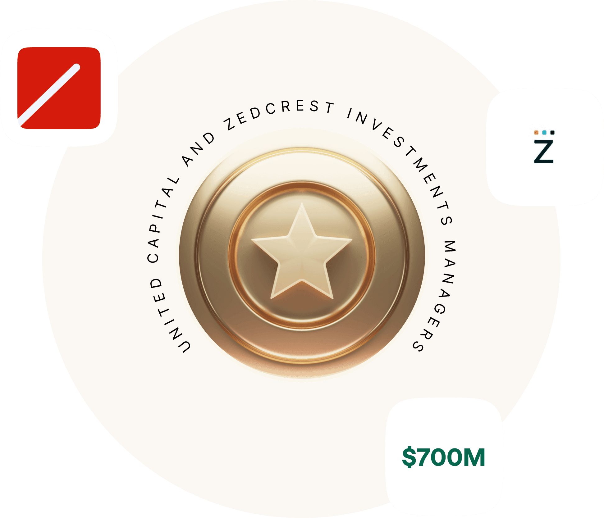 UCZIM
